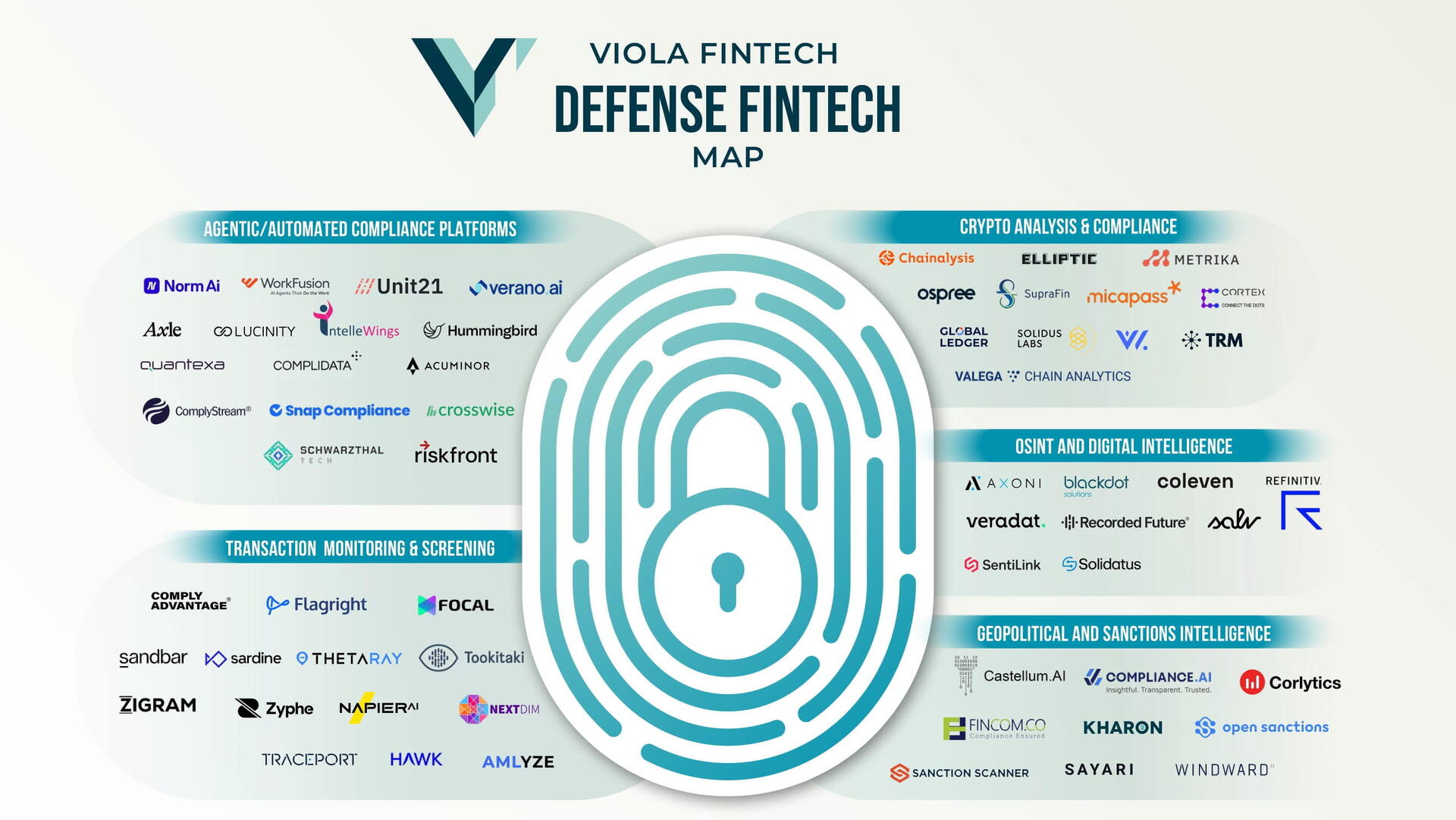 Defense Fintech Map